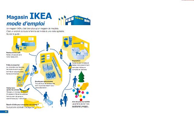 Vous Désorienter Pour Mieux Vendre : La Stratégie D’Ikea